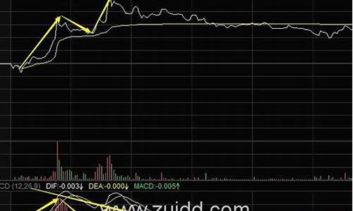 股票大跌金价如何_股票跌的时候黄金会怎样