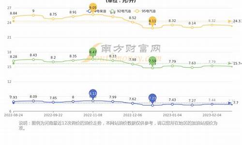 郑州最新成品油价格查询_郑州最新成品油价