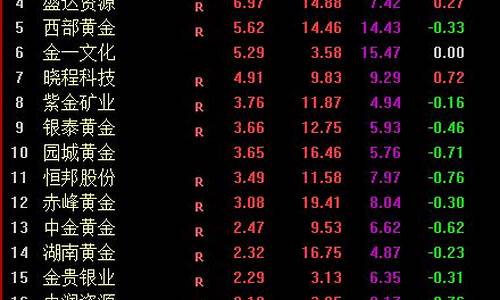 囯际金价星期几开盘_国际金价星期六开盘时间