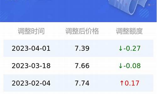 太原92油价最高多少_太原92号油价