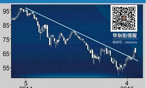 油价涨跌最新消息2023年8月_油价涨跌最新消息2023