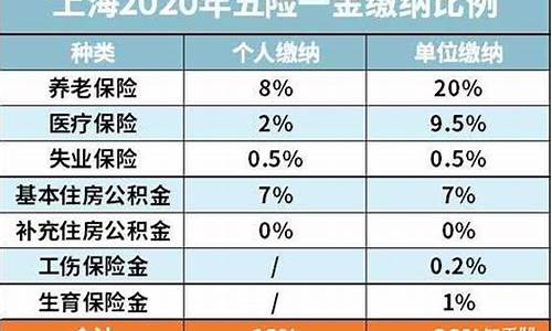 佛山五险一金缴纳标准_佛山五险一金价格