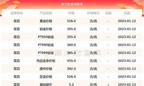 菜百金价格是多少_菜百金饰品多少钱一克