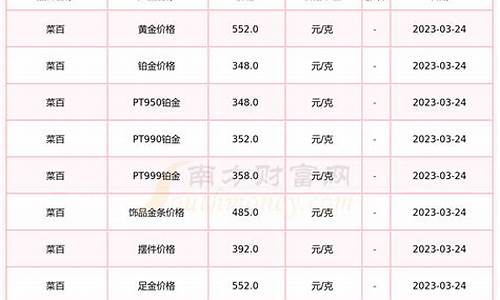 菜百金价为啥便宜_菜百黄金比别家便宜吗