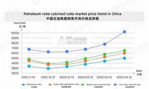 敖汉旗油价_当前敖汉石油价格