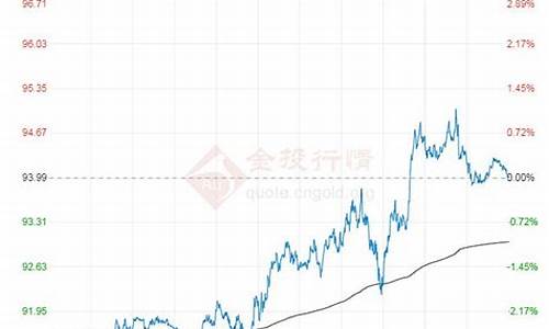 油价最新数据消息_油价最新行情2022