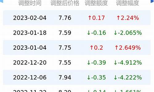 台州油价今天报价_台州油价查询4月15号油价