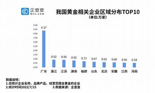 2011年金价走势图_2011年我国金价