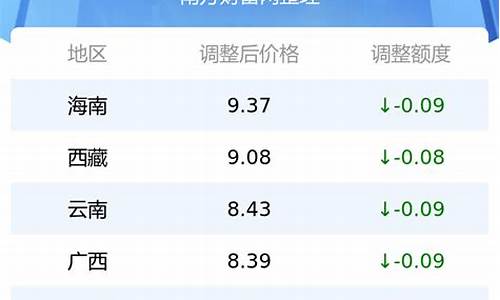 浙江省宁波市最新油价_宁波实时油价