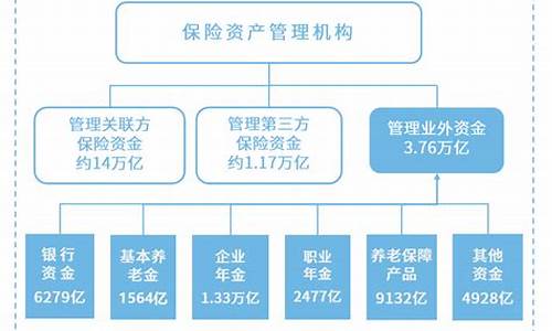 保险资产管理公司资金价格_保险资产管理公司业务