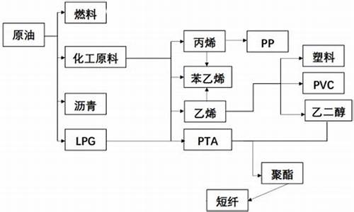 油价跟造纸的关联大不大_油价上涨对造纸业的影响