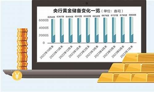 周末金价依然高位_黄金周末价格会变动吗