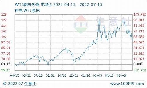 山西柴油价格查询_山西柴油今日价格