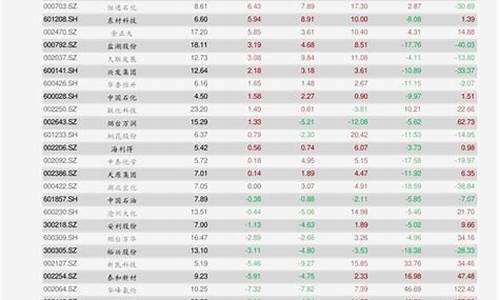 最新农行金价查询_农行今日金价查询结果