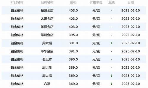 郓城铂金价格查询_菏泽铂金酒店