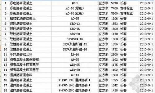 吉林参考五金价格大全_吉林五金机电市场在哪