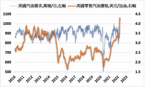 原油基金价格还会回升吗_原油基金价格下跌