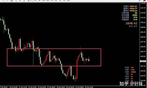 金价将继续震荡修正_金价大幅震荡