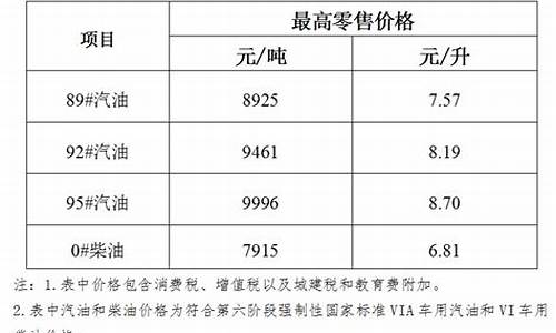 海南汽油今晚油价_海南汽油今晚油价表