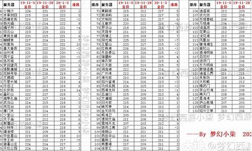 梦幻西游卖金网站_梦幻全服金价小程序