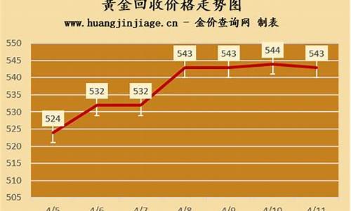 2021年4月30日黄金回收价格_4月30号回收金价