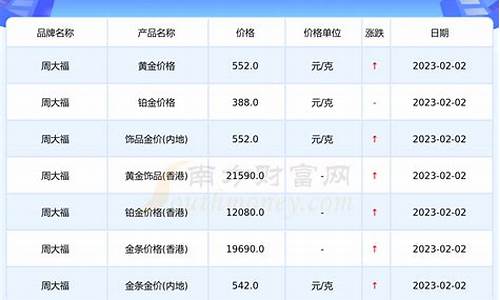 汕头周大福金价2月_周大福汕头市新厦路专营店