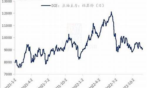 大豆油价格最新行情2021_大豆油价格最新行情20升元宝