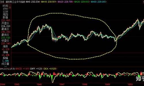 美股跌金价怎么走_美股跌金价会涨吗