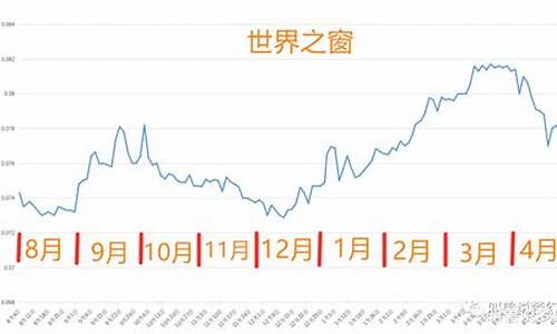 梦幻西游全服金价查询_梦幻金价连续下跌