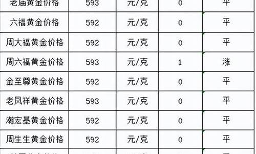 金价278_金价坚守1700克