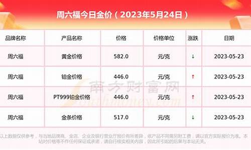 周六福金价回收_周六福金价422