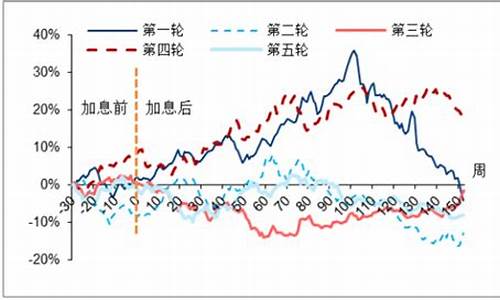 未来的金价_中国未来金价趋势分析表