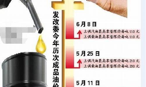 发改委油价调价机制_发改委油价调整原则