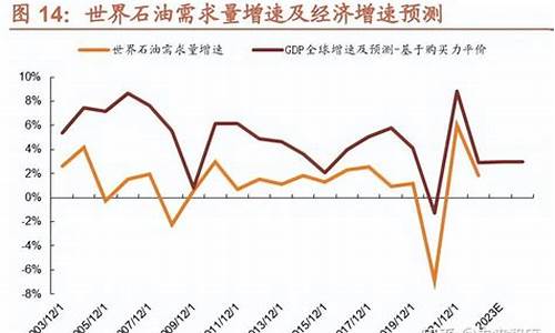 油价与化工行业_油价与化工品利润