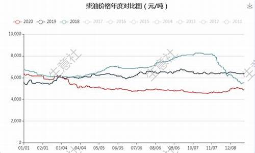 国际柴油价格排行榜前十名_国际柴油价格排行榜前十名最新