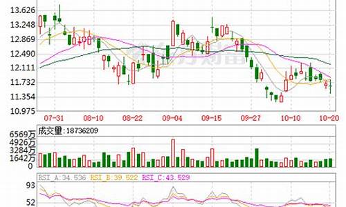 紫金股票今日收盘价格多少_紫金股份股票金价