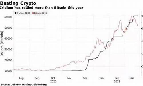 铱金属价格走势图_云南铱金价格走势最新