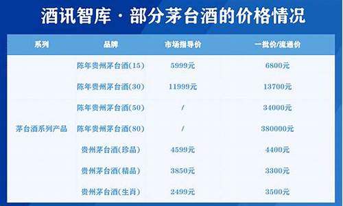 金价保值还是茅台保值_茅台酒和黄金哪个更值得收藏