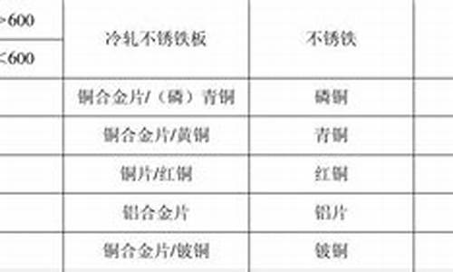 通州区标准五金价格_北京市五金市场