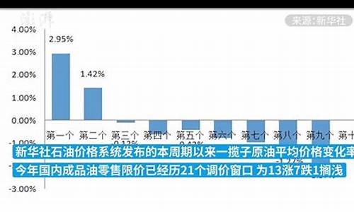 国家汽油价格定价_国家汽油价格机制合理吗