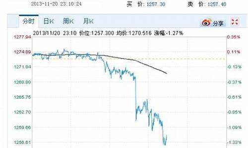 什么情况金价大跌_什么情况金价会上涨