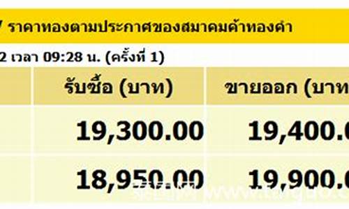 泰国金价多少钱一克现在_泰国金价趋势最新数据