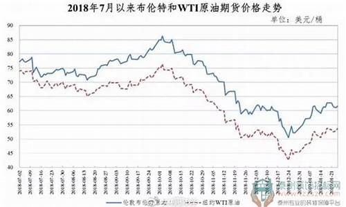 泰州各大加油站今日油价_泰州油价每顿单价