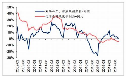 加征关税意味着什么_加征关税油价暴跌