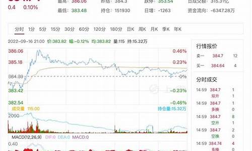 锡金价格最新行情_锡金价格最新行情走势