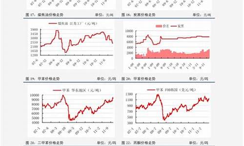 最近油价预计表格_近期油价走势预测