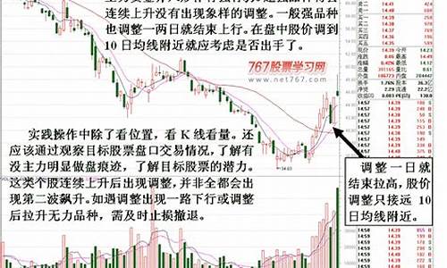 黄金短线收金价_短线金价回调技术