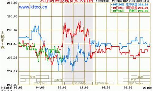 钯金价格查询今日2021_钯金金价实时查询