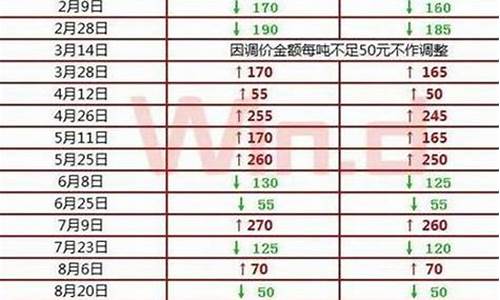 中山市10月份油价多少_中山油价每天更新