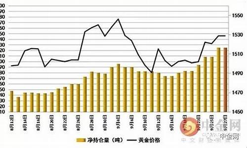 金价0406持仓_黄金最新持仓报告